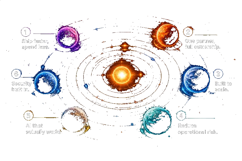 Solar system showing our core capabilities